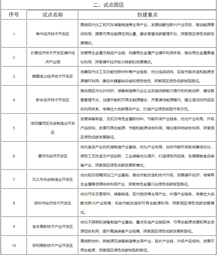 河南省发改委公示碳达峰试点县（市）、园区和企业名单