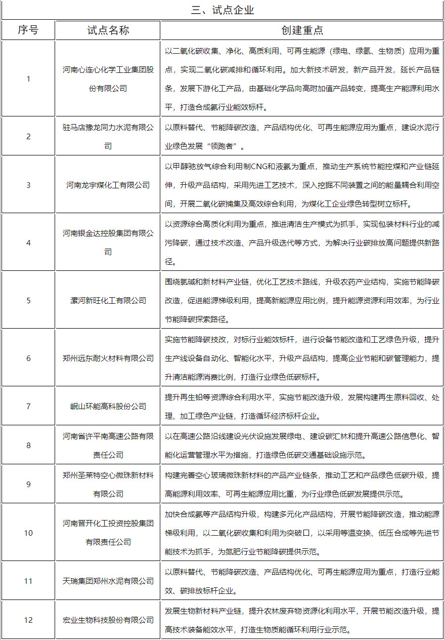 河南省发改委公示碳达峰试点县（市）、园区和企业名单