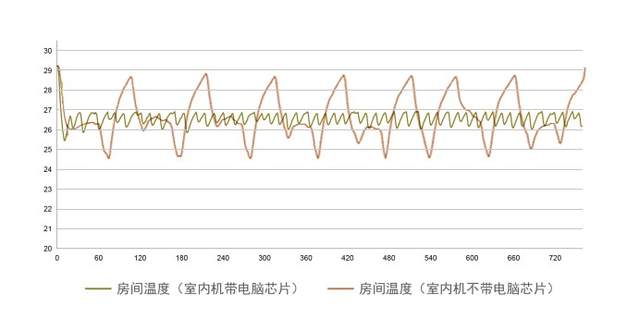 花几千元买台中央空调室内机，本质竟然是一台“电风扇”