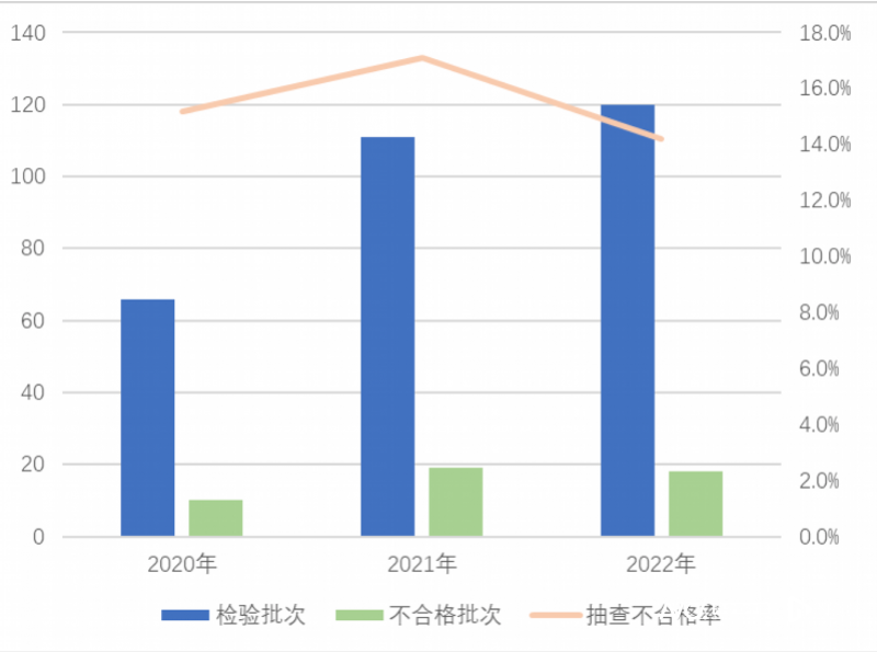 124批次家用电器国抽不合格，春兰、容声等品牌上质量黑榜