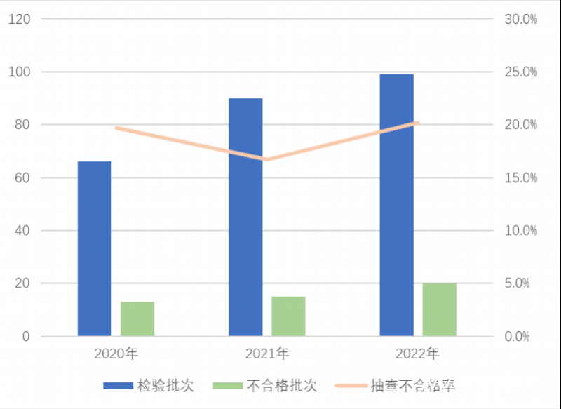 124批次家用电器国抽不合格，春兰、容声等品牌上质量黑榜