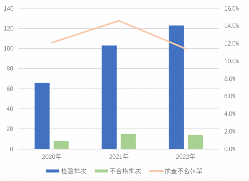 124批次家用电器国抽不合格，春兰、容声等品牌上质量黑榜