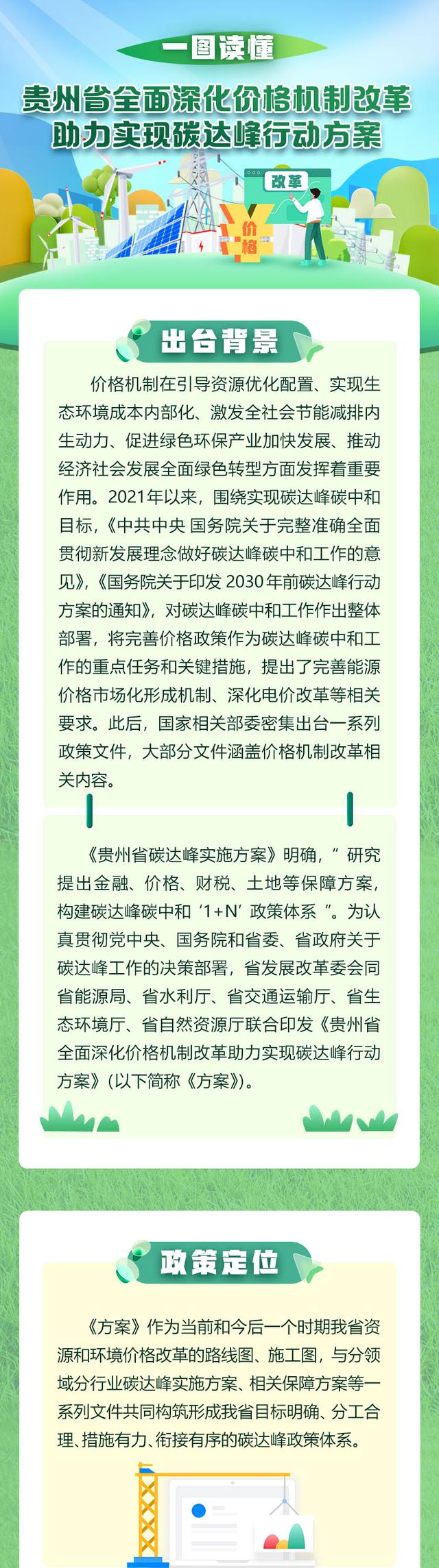 一图读懂｜贵州省全面深化价格机制改革助力实现碳达峰行动方案