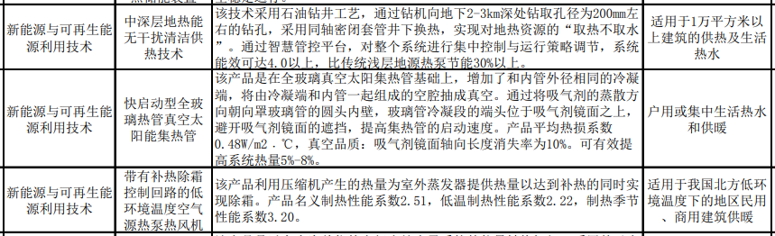 《北京市节能技术产品推荐目录（2023年本）》公示