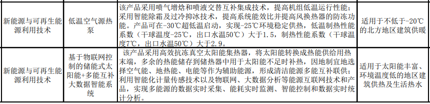 《北京市节能技术产品推荐目录（2023年本）》公示