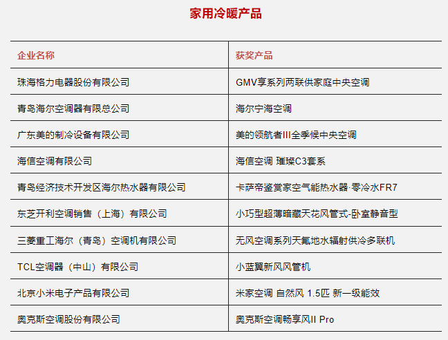 2023中国“冷暖智造”大奖重磅揭晓