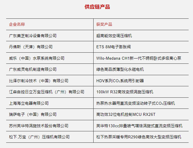 2023中国“冷暖智造”大奖重磅揭晓