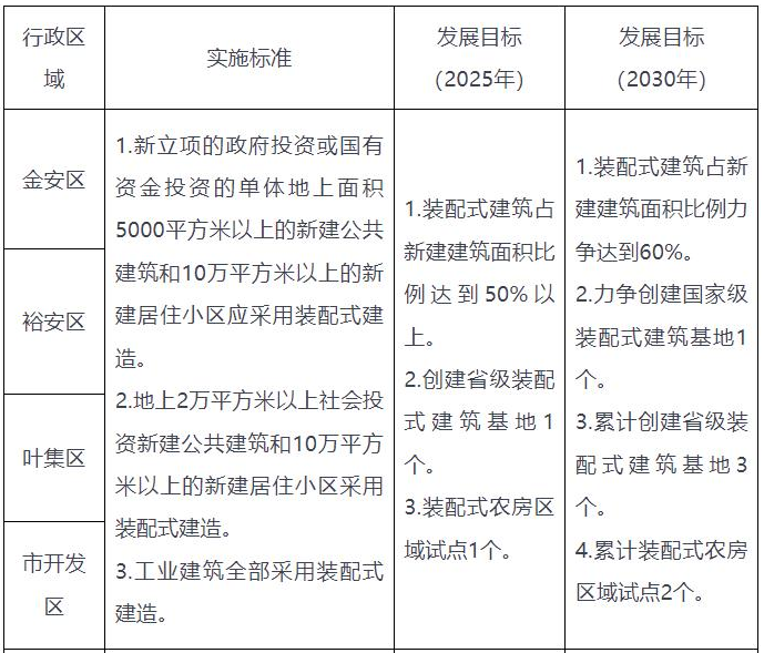 安徽六安：推广空气源等各类电动热泵技术