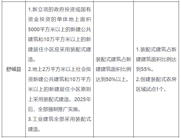 安徽六安：推广空气源等各类电动热泵技术