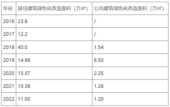 安徽六安：推广空气源等各类电动热泵技术