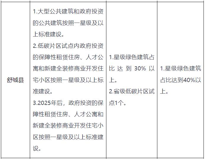 安徽六安：推广空气源等各类电动热泵技术