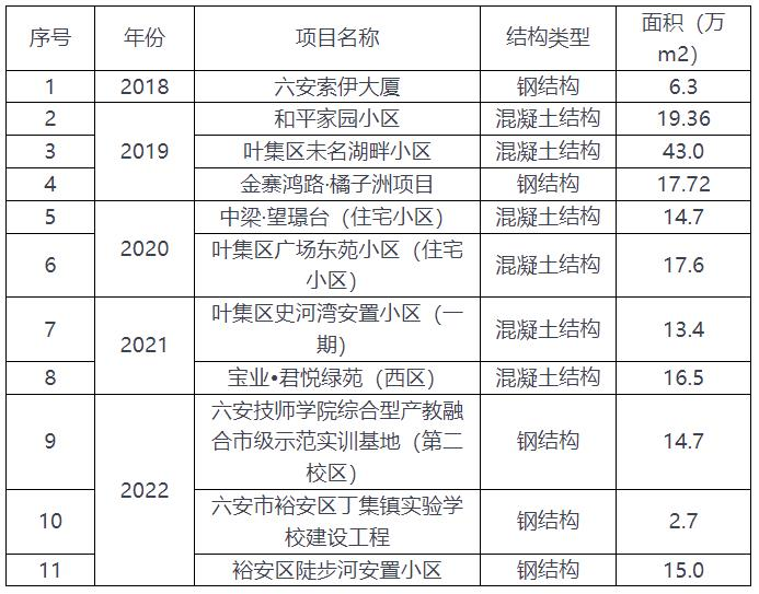 安徽六安：推广空气源等各类电动热泵技术