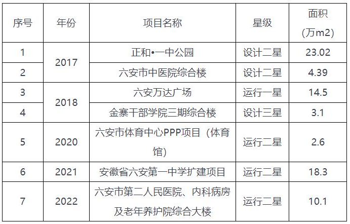 安徽六安：推广空气源等各类电动热泵技术