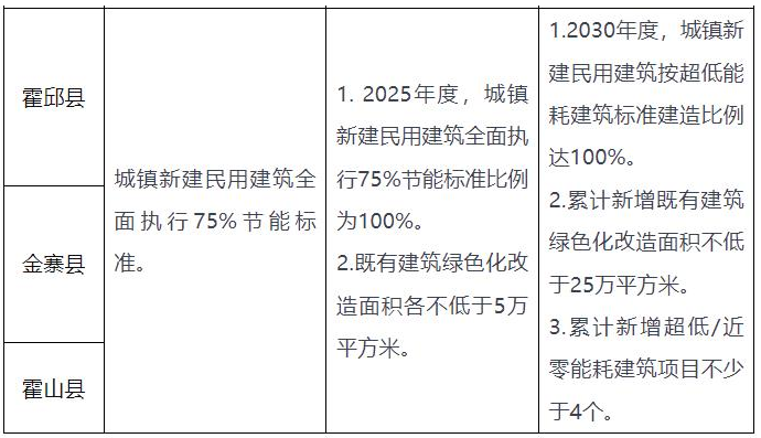 安徽六安：推广空气源等各类电动热泵技术