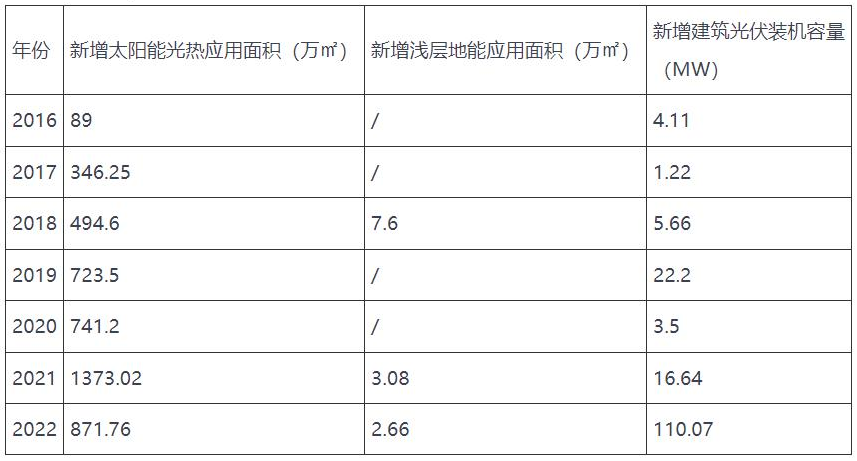 安徽六安：推广空气源等各类电动热泵技术