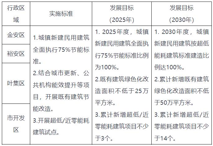 安徽六安：推广空气源等各类电动热泵技术