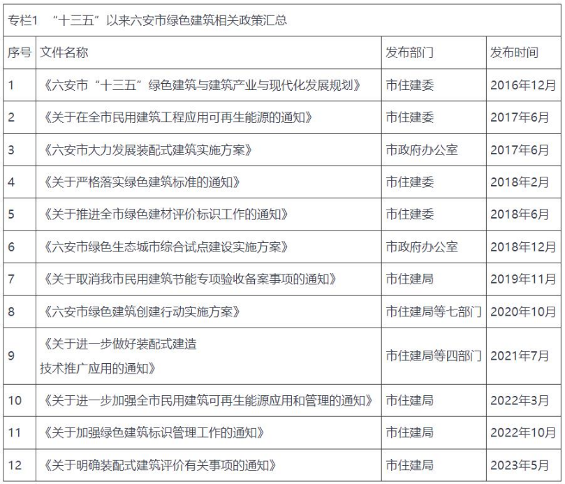 安徽六安：推广空气源等各类电动热泵技术