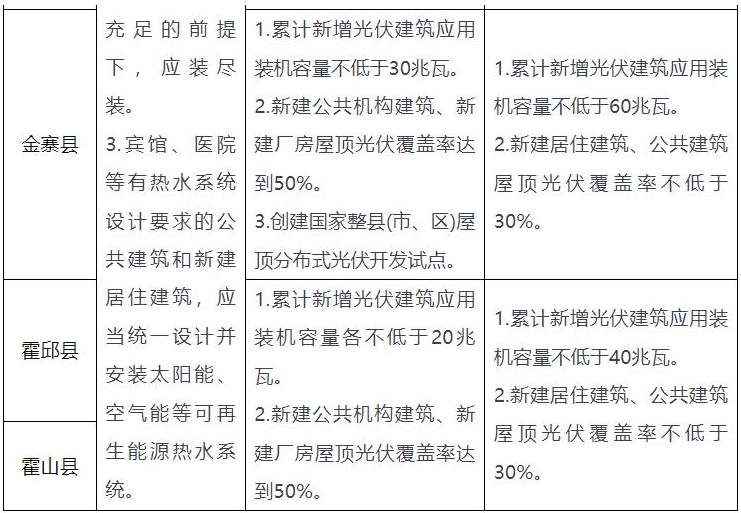 安徽六安：推广空气源等各类电动热泵技术