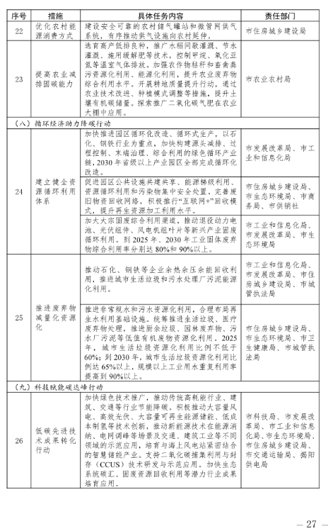 揭阳市碳达峰实施方案：大力发展海上风电、光伏、天然气等清洁能源产业