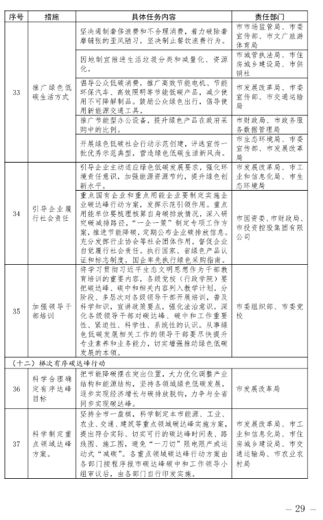 揭阳市碳达峰实施方案：大力发展海上风电、光伏、天然气等清洁能源产业