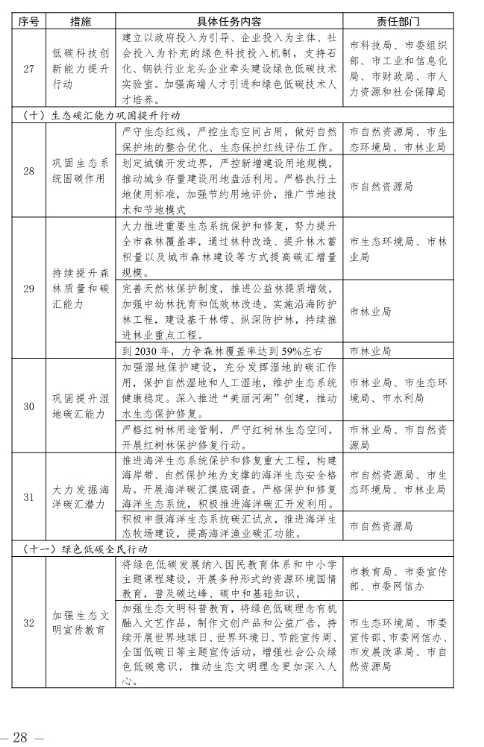 揭阳市碳达峰实施方案：大力发展海上风电、光伏、天然气等清洁能源产业