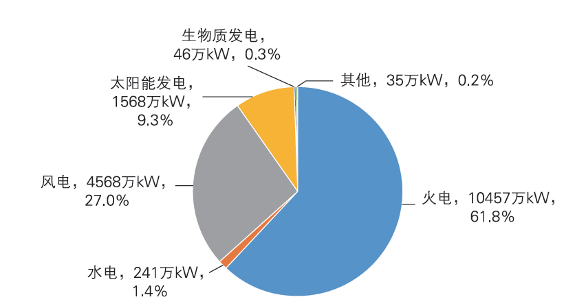 《内蒙古自治区可再生能源发展报告2023》发布