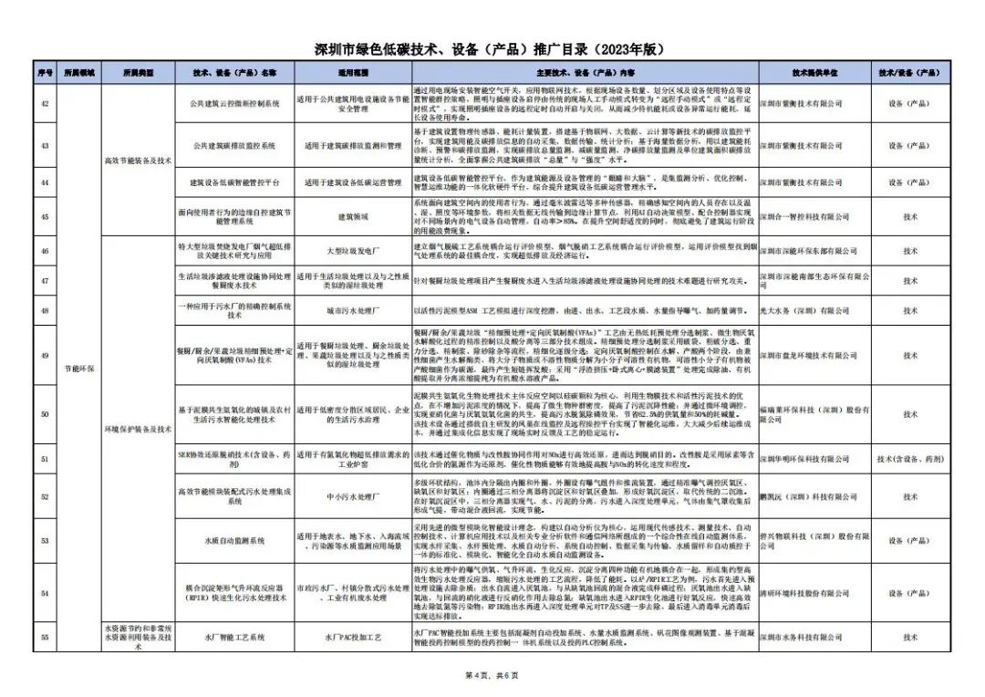 《深圳市绿色低碳技术、设备（产品）推广目录（2023年版）》公布