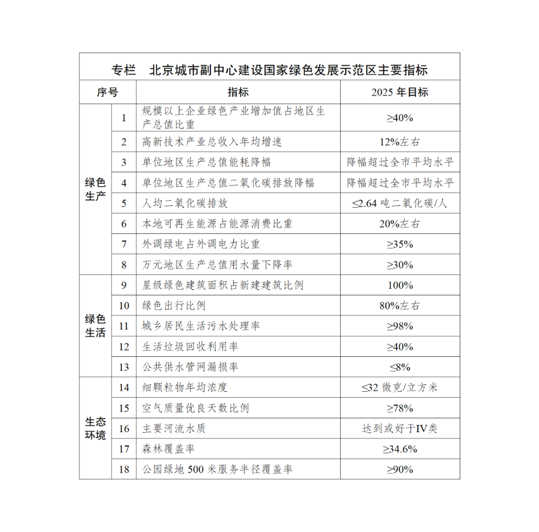 北京城市副中心：全面推进浅层地源热泵应用，有序开发利用中深层地热能资源