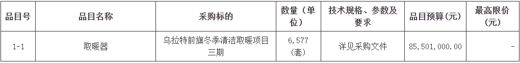 招标8550万！6577户！内蒙乌拉特前旗招空气能