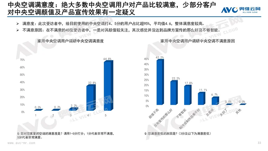 中央空调表现抢眼，配套率持续走高