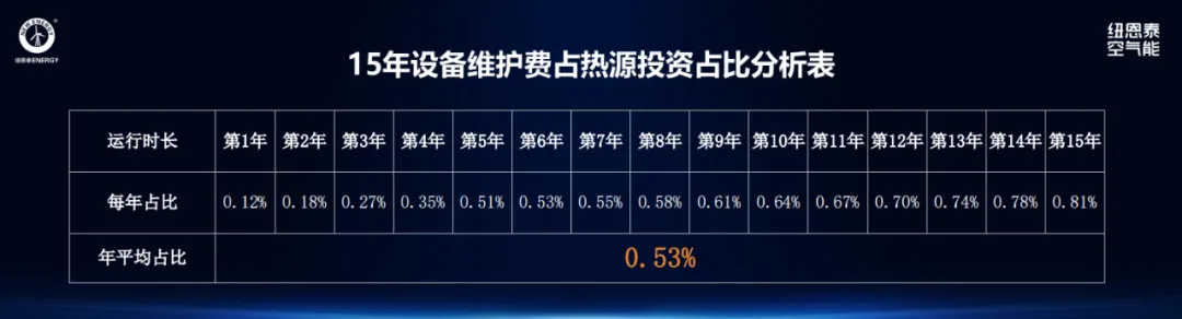 全国最大空气能分布式集中供暖项目赏析