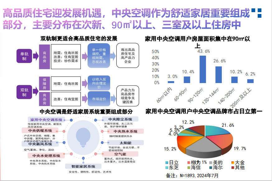 日立智享地暖中央空调荣获奥维云网2024数字生态大会“云鼎奖”殊荣