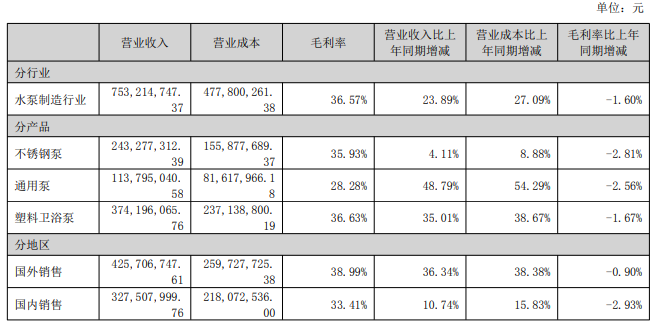 凌霄泵业：2024上半年营收7.53亿元