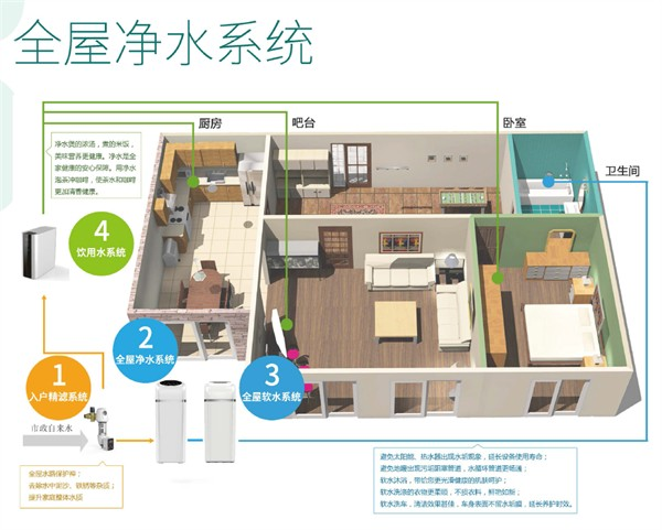 低调的奢华，美国Alsana阿尔莎娜净水何以俘获30万高端用户芳心？