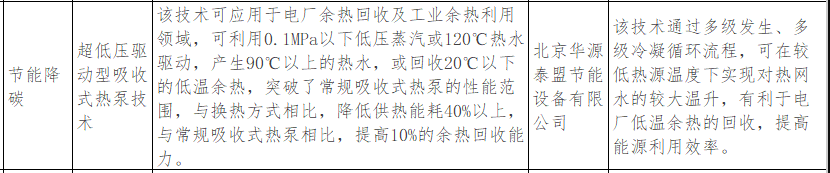 热泵技术列入《北京市绿色低碳先进技术推荐目录（2024年版）》