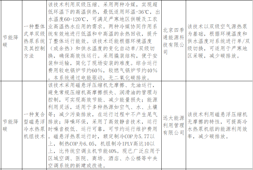 热泵技术列入《北京市绿色低碳先进技术推荐目录（2024年版）》