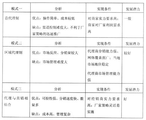 壁挂炉市场调研报告（一）