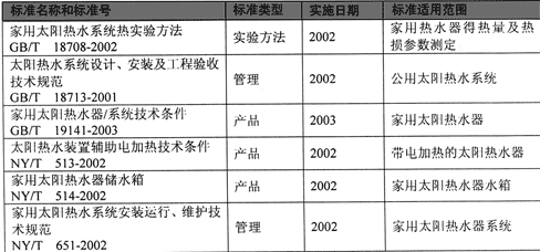 太阳能热水器产业研究报告（二）