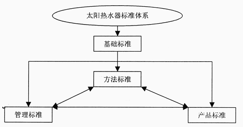 太阳能热水器产业研究报告（二）