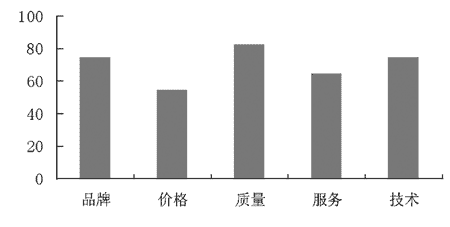 工业加湿器市场调研报告（一）