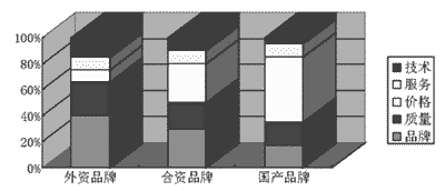 壁挂炉市场调研报告（二）