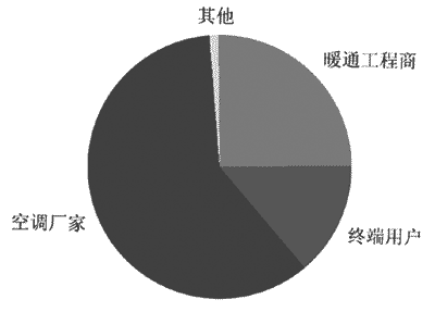 工业加湿器市场调研报告（一）