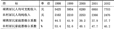 太阳能热水器产业研究报告（一）