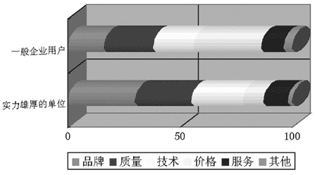 工业加湿器市场调研报告（二）