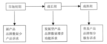 壁挂炉市场调研报告（一）