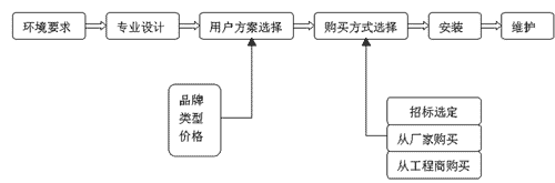 工业加湿器市场调研报告（二）