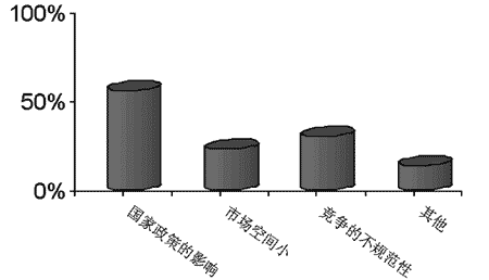 壁挂炉市场调研报告（二）