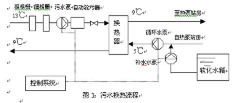 污水热泵在污水处理厂的应用