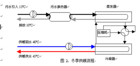 污水热泵在污水处理厂的应用