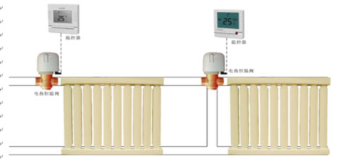 节能降耗　浅谈采暖散热器的智能化控制
